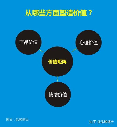 突圍同質化紅海 以創新營銷策劃重塑市場競爭力